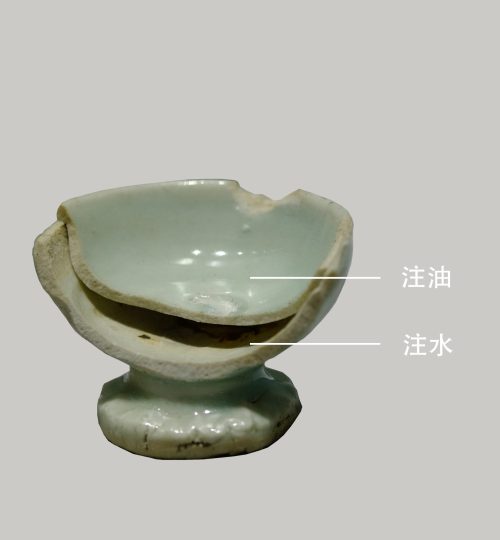 省油灯